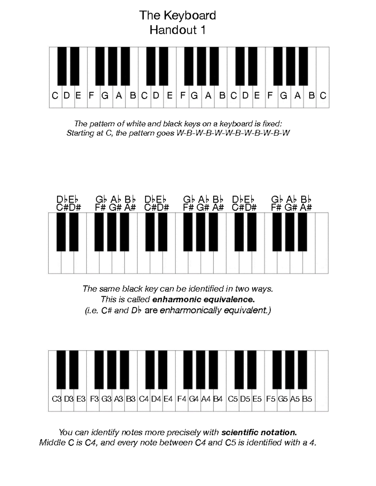 keyboard-handout-c-d-e-f-g-a-b-c-d-e-f-g-a-b-cc-d-e-f-g-a-b-c-the