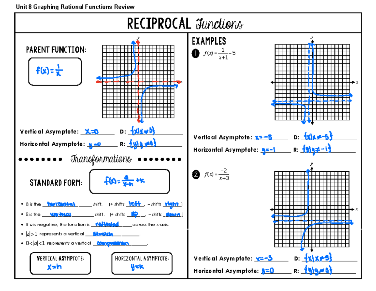 Unit 8 Graphing Rational Functions Review - Studocu