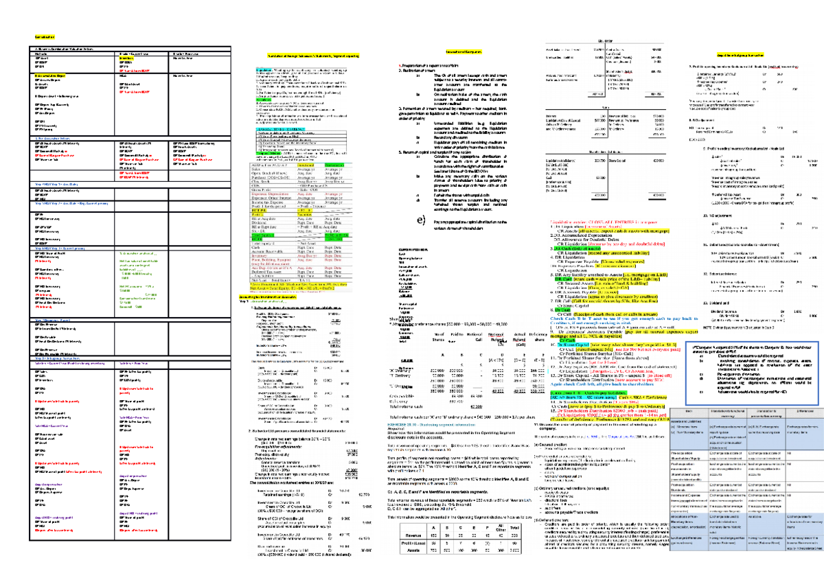 Sheet-cheat-v3 - Cheat sheet for last exam - Consolidation Translation ...