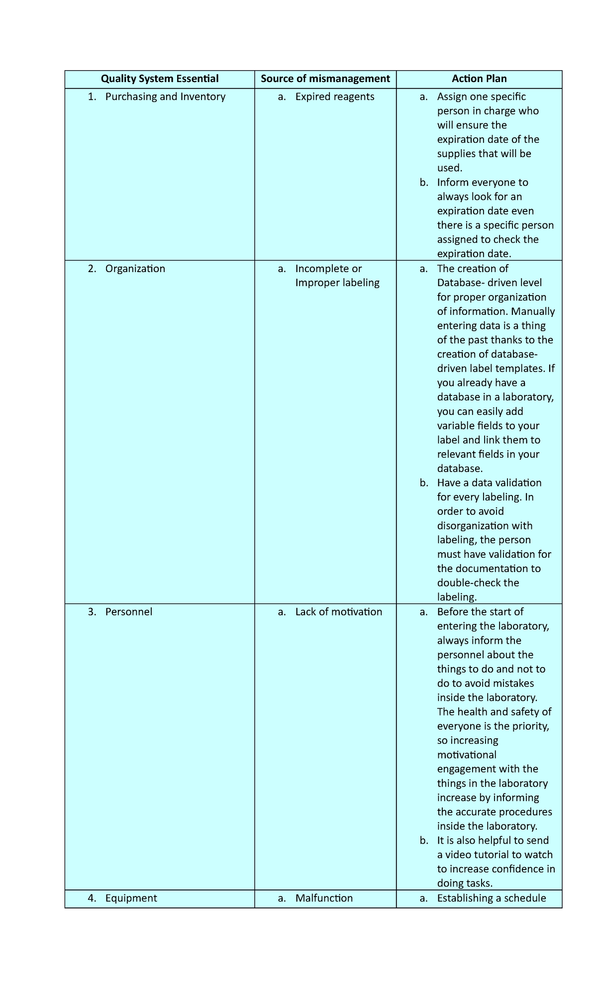 Quality System Essential - Expired reagents a. Assign one specific ...