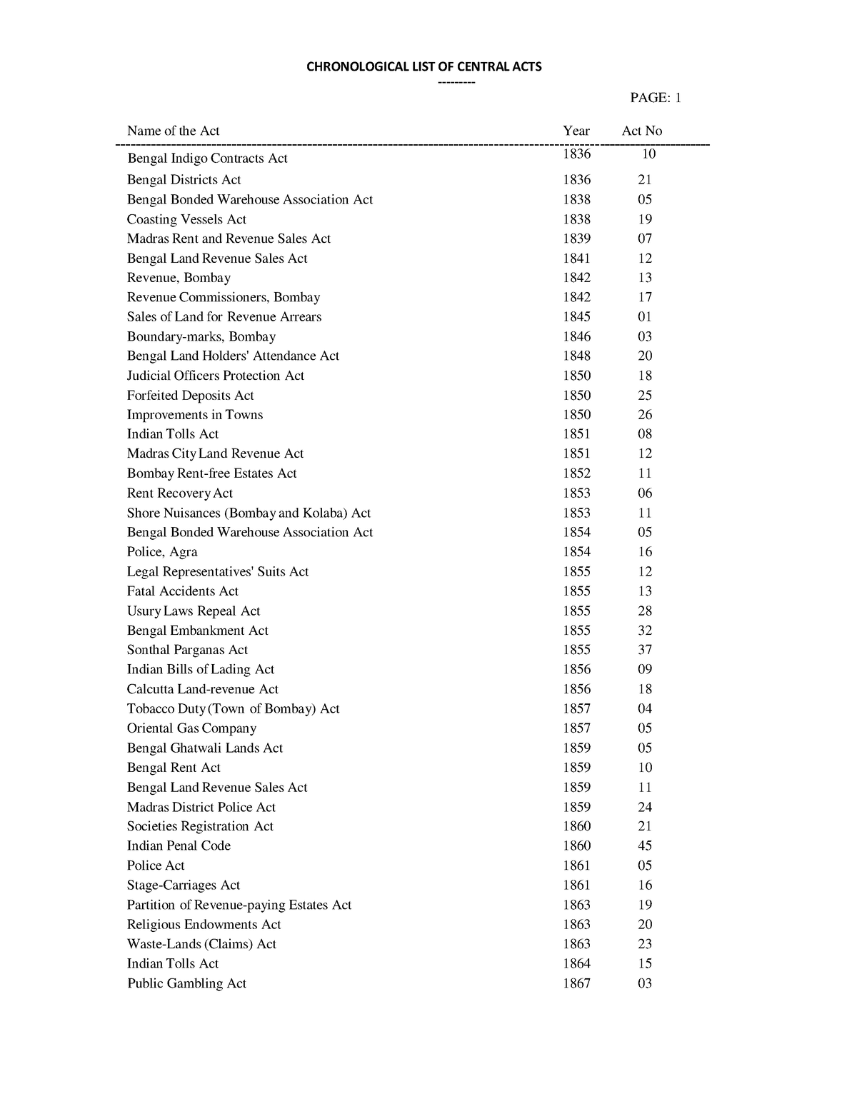 chronological-list-as-on-27-12-2022-name-of-the-act-year-act-no-mines