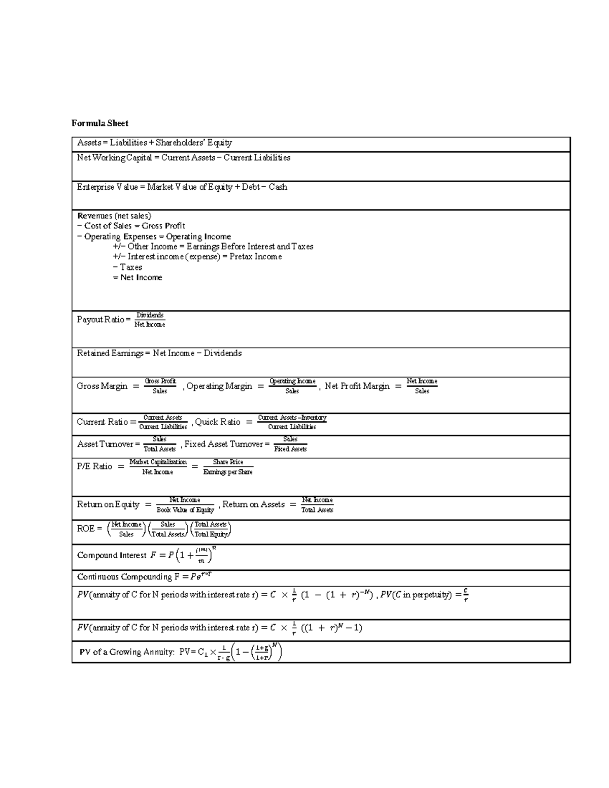 Midterm Formula Sheet Econ Uwaterloo Studocu