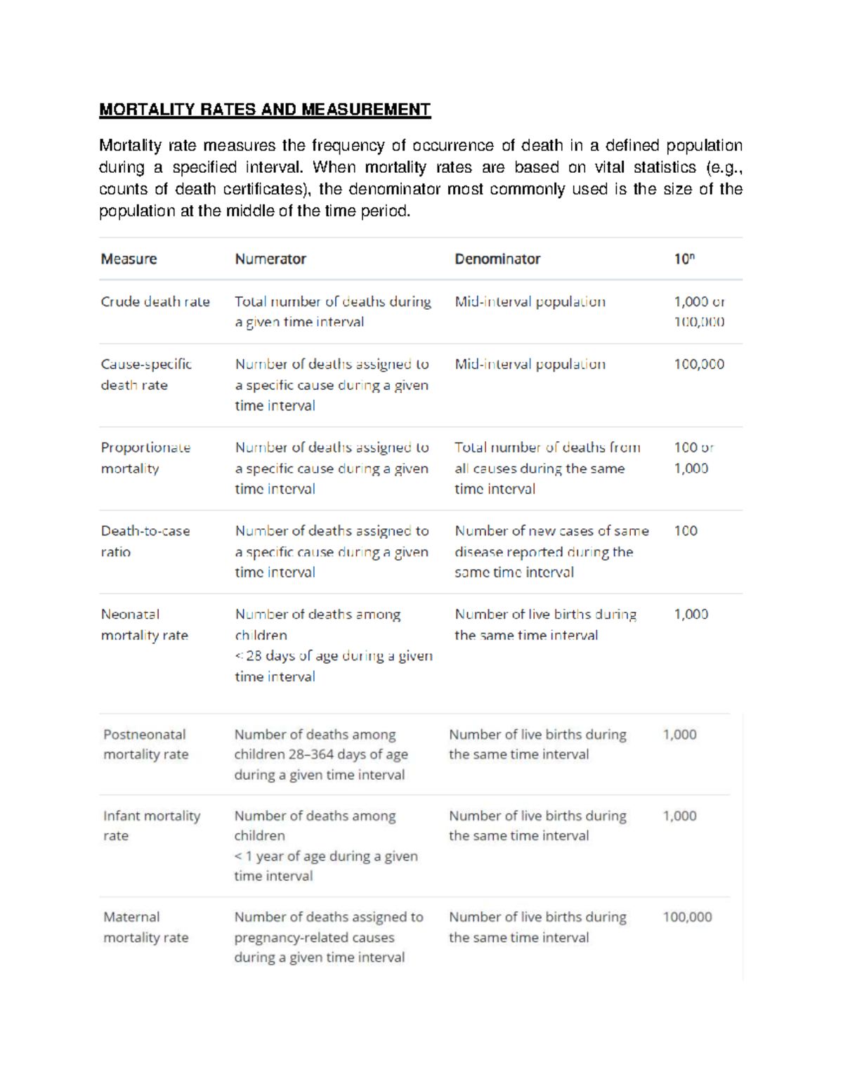 Mortality Rates - Very Educative - MORTALITY RATES AND MEASUREMENT ...