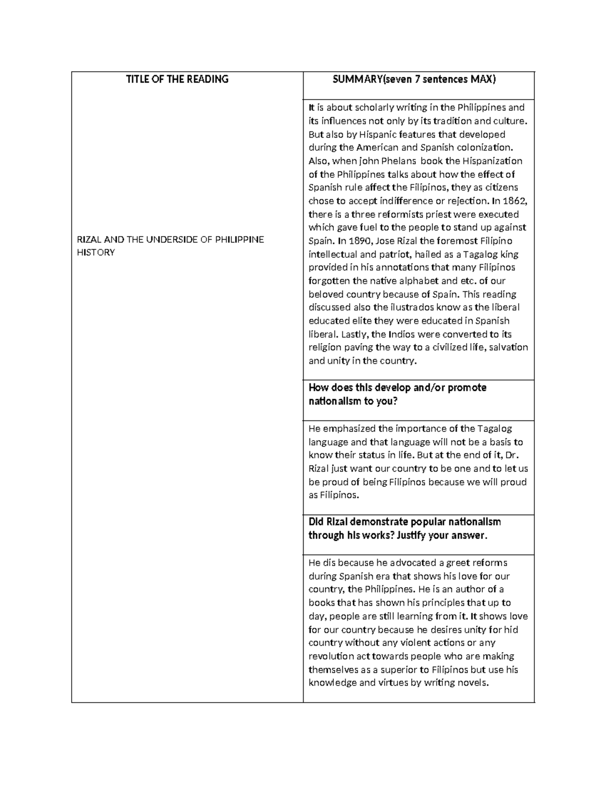 Babagayrealyn-Rizal activity 2 - TITLE OF THE READING RIZAL AND THE ...