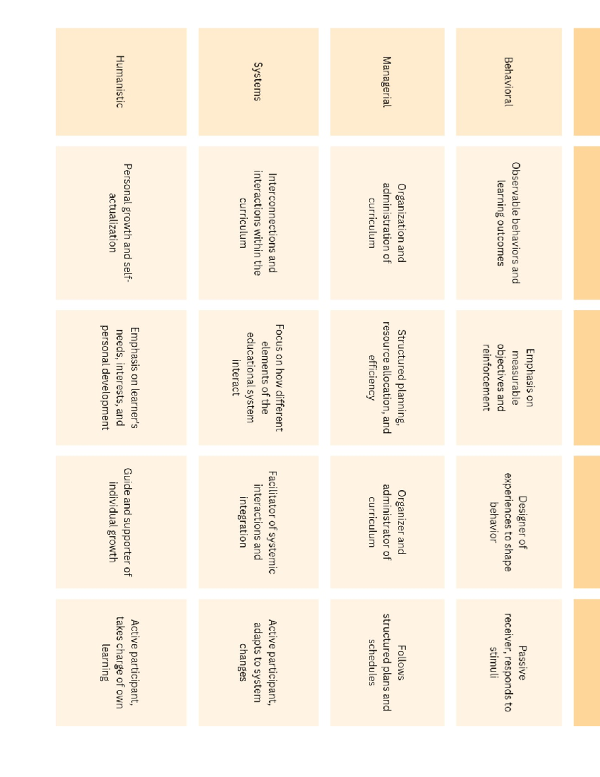 Table 2 (Make a table) - Emphasis on Designer of Passive Observable ...