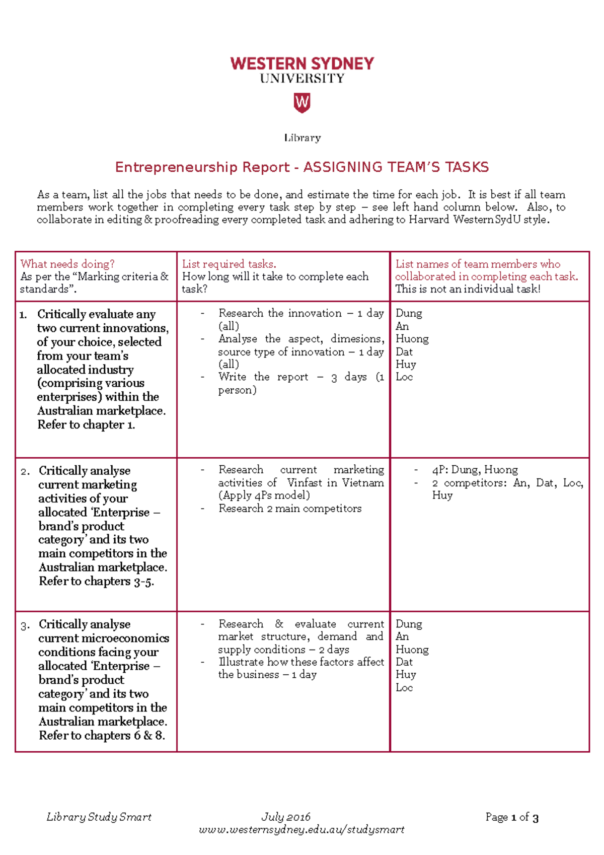 Assigning-Team-Tasks - Entrepreneurship Report - ASSIGNING TEAM’S TASKS ...