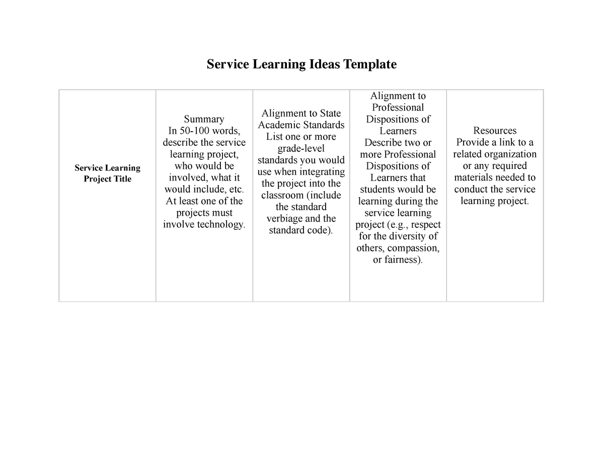 EDU330T4Service Learning Ideas Template Service Learning Ideas