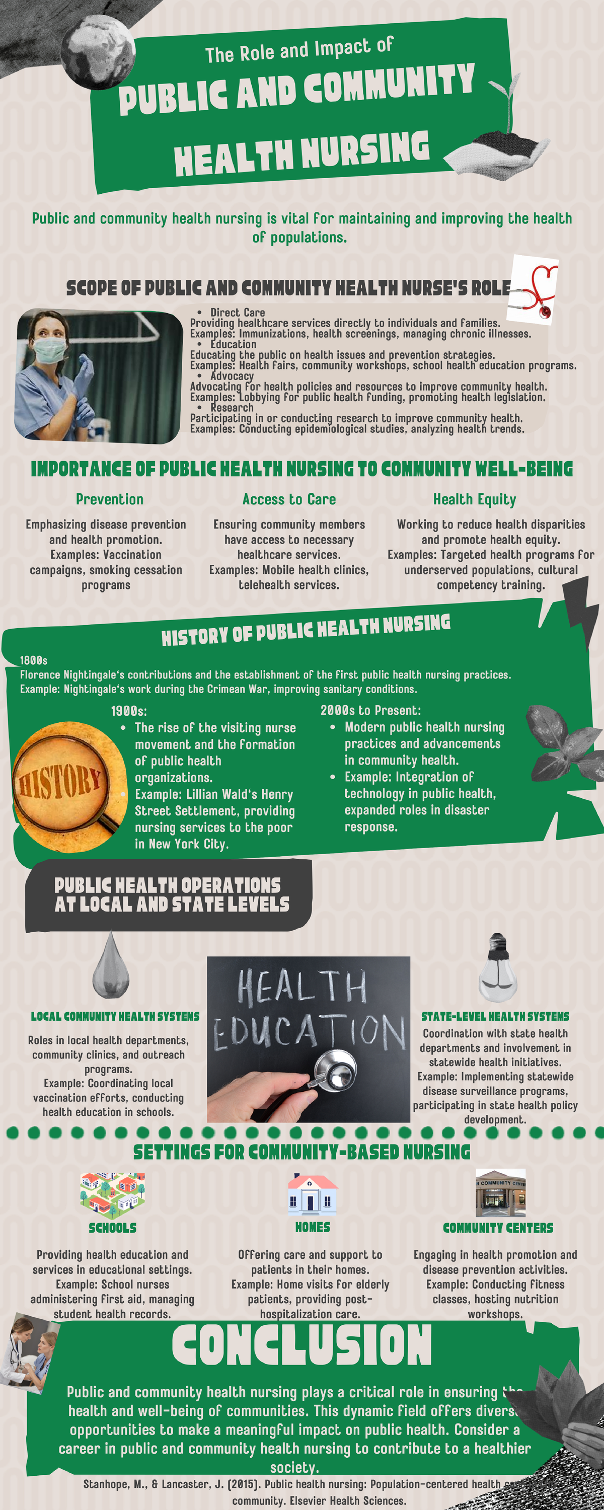 Infographic from Module 2 The Role and Impact of Public and Community ...