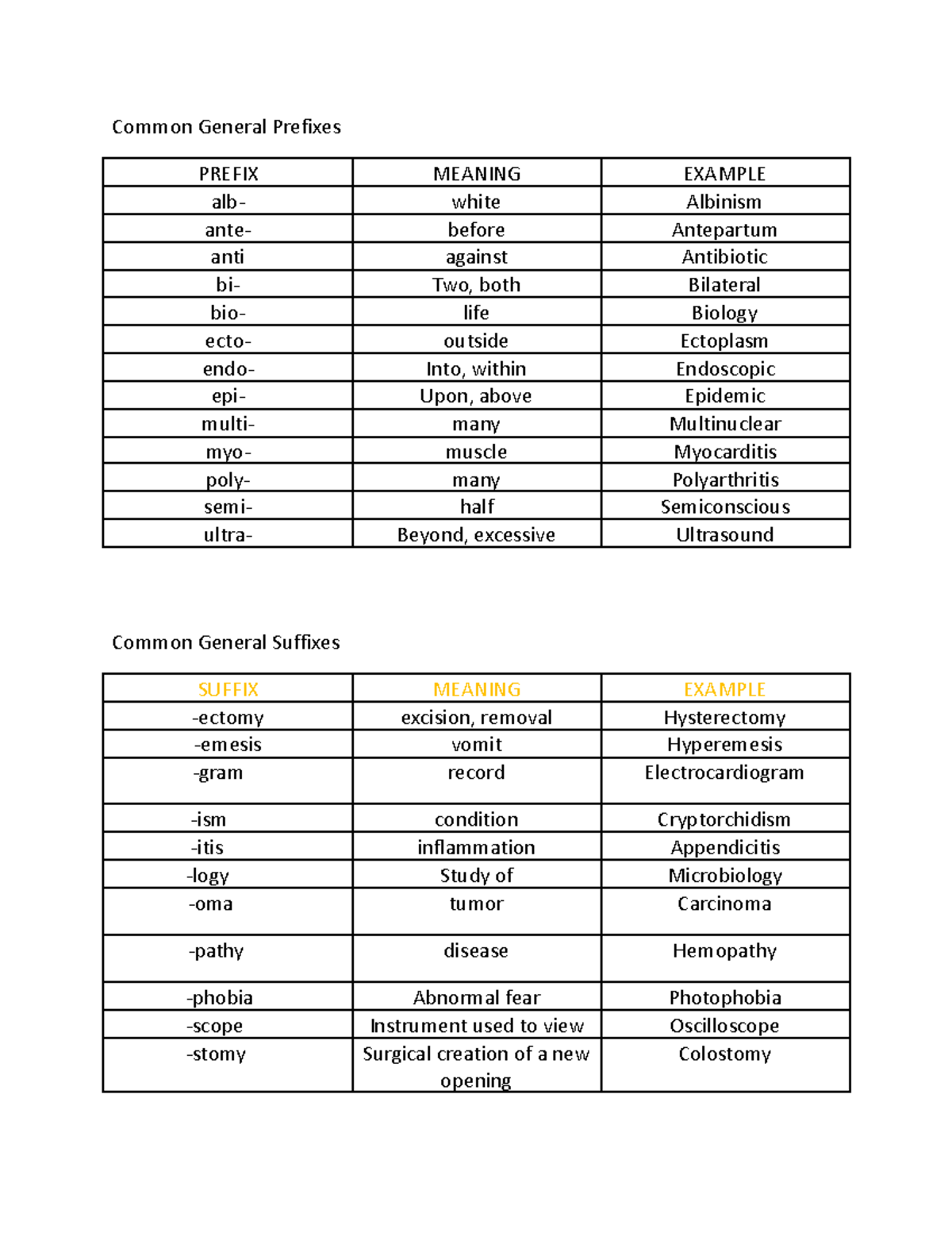 Common General Prefixes Common General Prefixes PREFIX MEANING