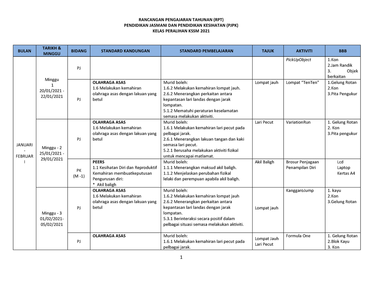 Rpt Pjpk Peralihan 2021 Rancangan Pengajaran Tahunan Rpt Pendidikan