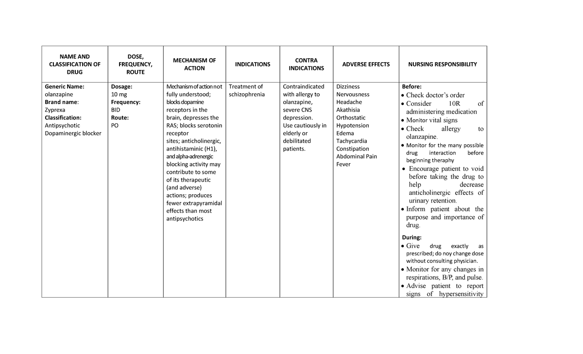 Drug study olanzapine NAME AND CLASSIFICATION OF DRUG DOSE, FREQUENCY