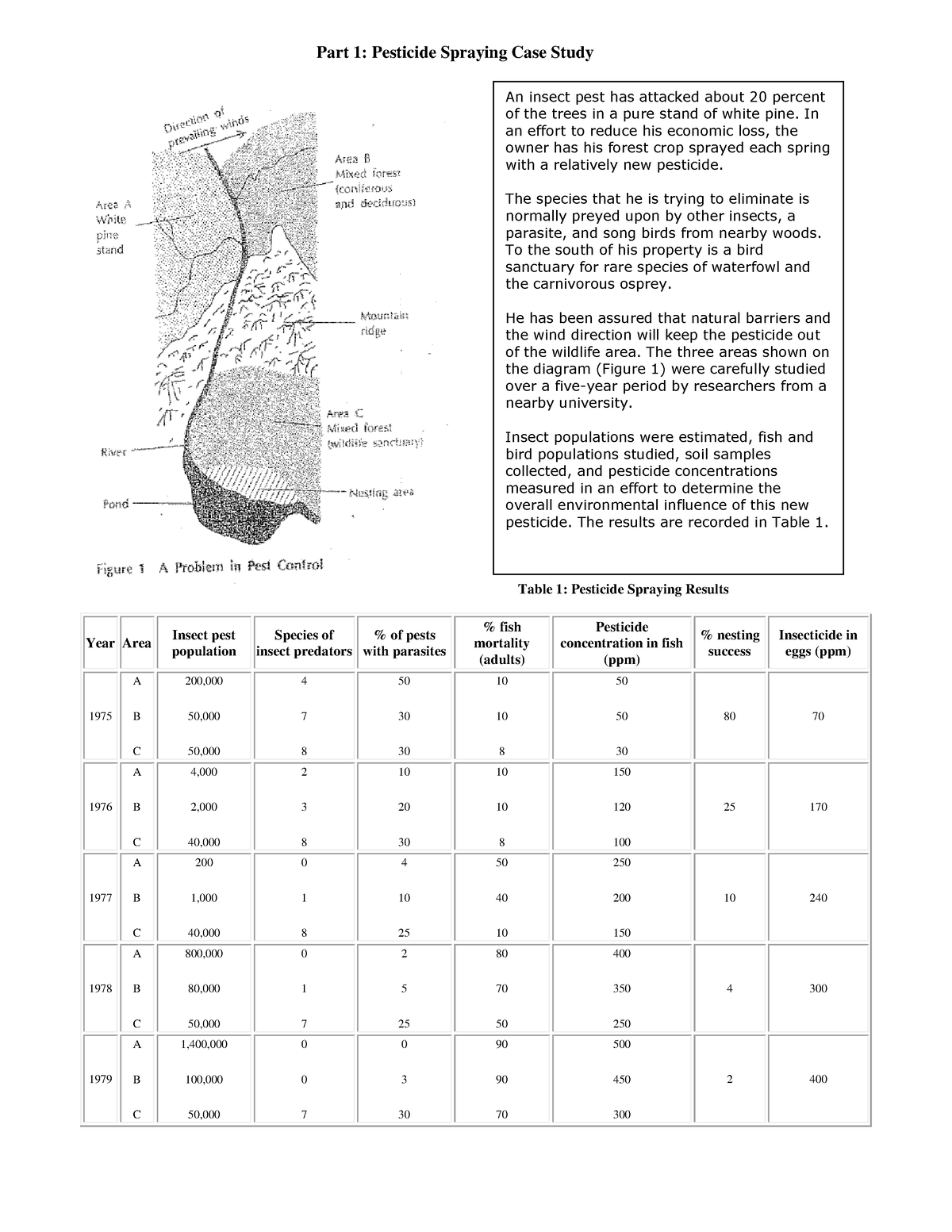 part 1 pesticide spraying case study answers