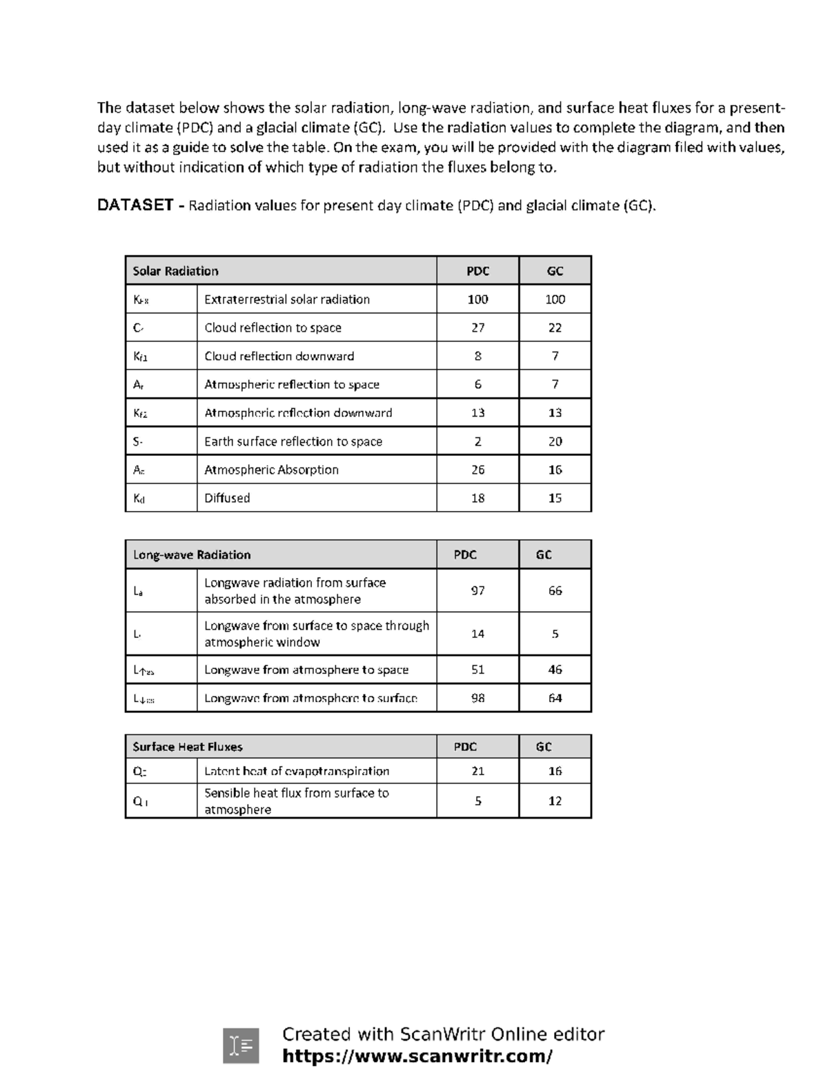 radiation-budget-lab-materials-envirsc-1c03-studocu