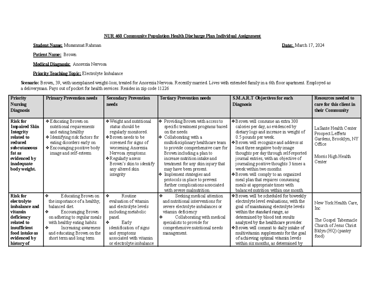 Community Health Nurse Individual Assignment - Nur 460 Community 