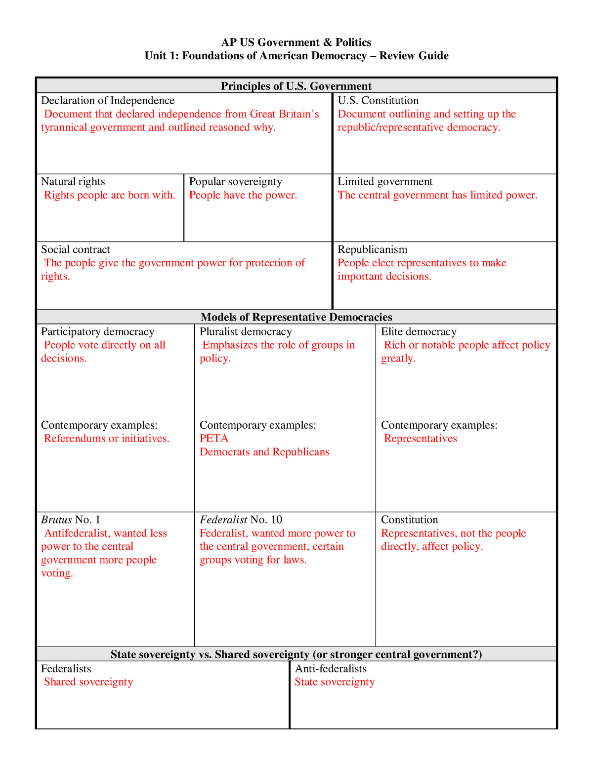 ap-government-and-politics-unit-1-study-guide-study-poster