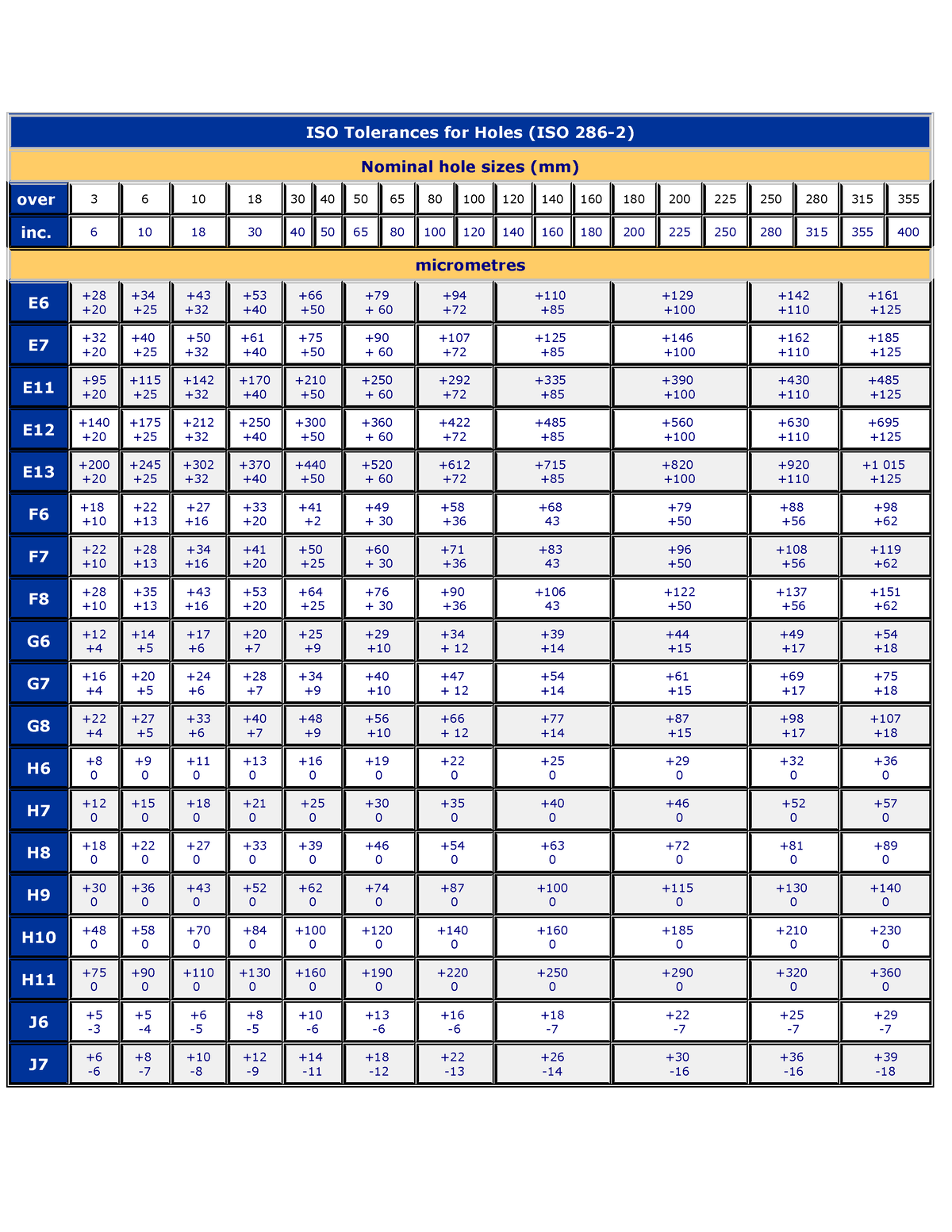 4091172-ISO-Tolerances-for-Holes-Shafts - ISO Tolerances for Holes (ISO ...