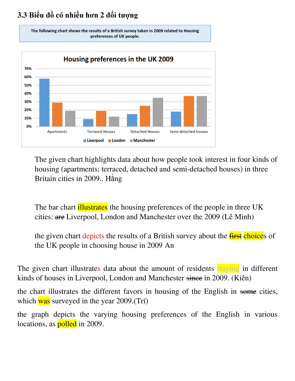 Hướng Dẫn Task 1 Viết Ielts Writing Dạng Bar Chart Tt 2 3 Biểu đồ