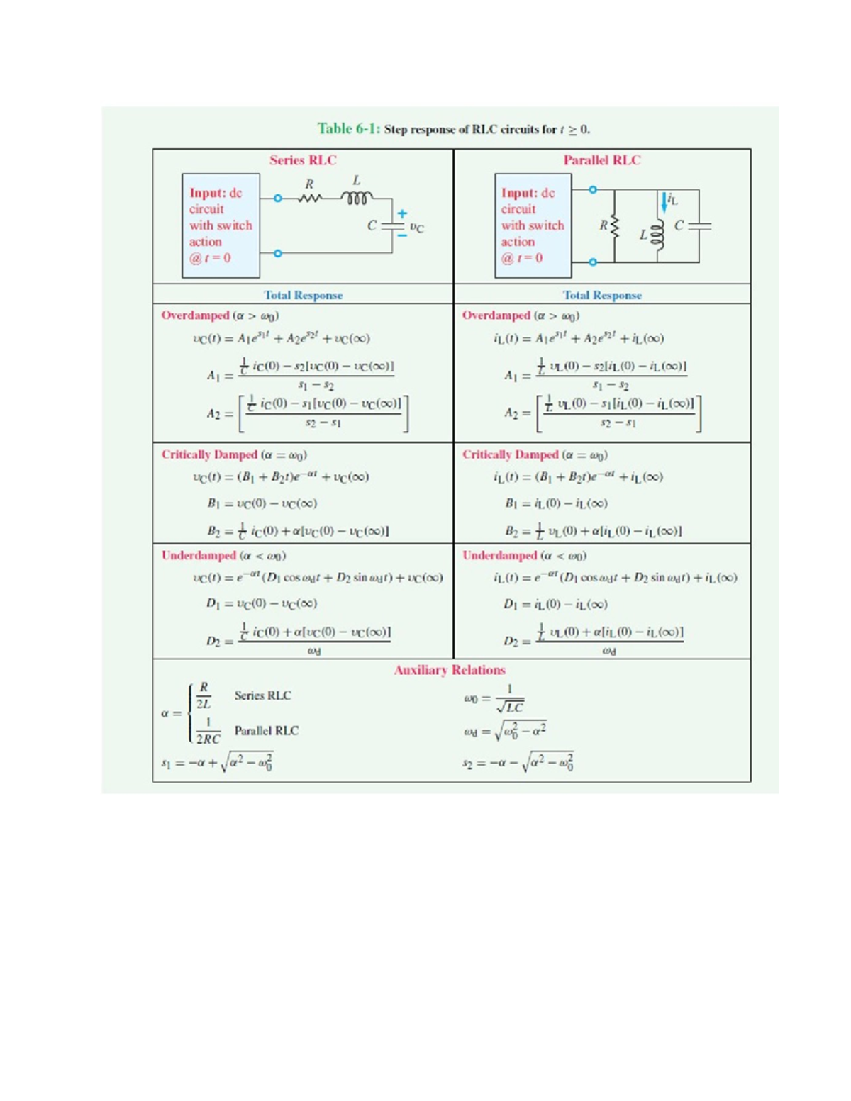 Formula Sheet - EE 2120 - Studocu