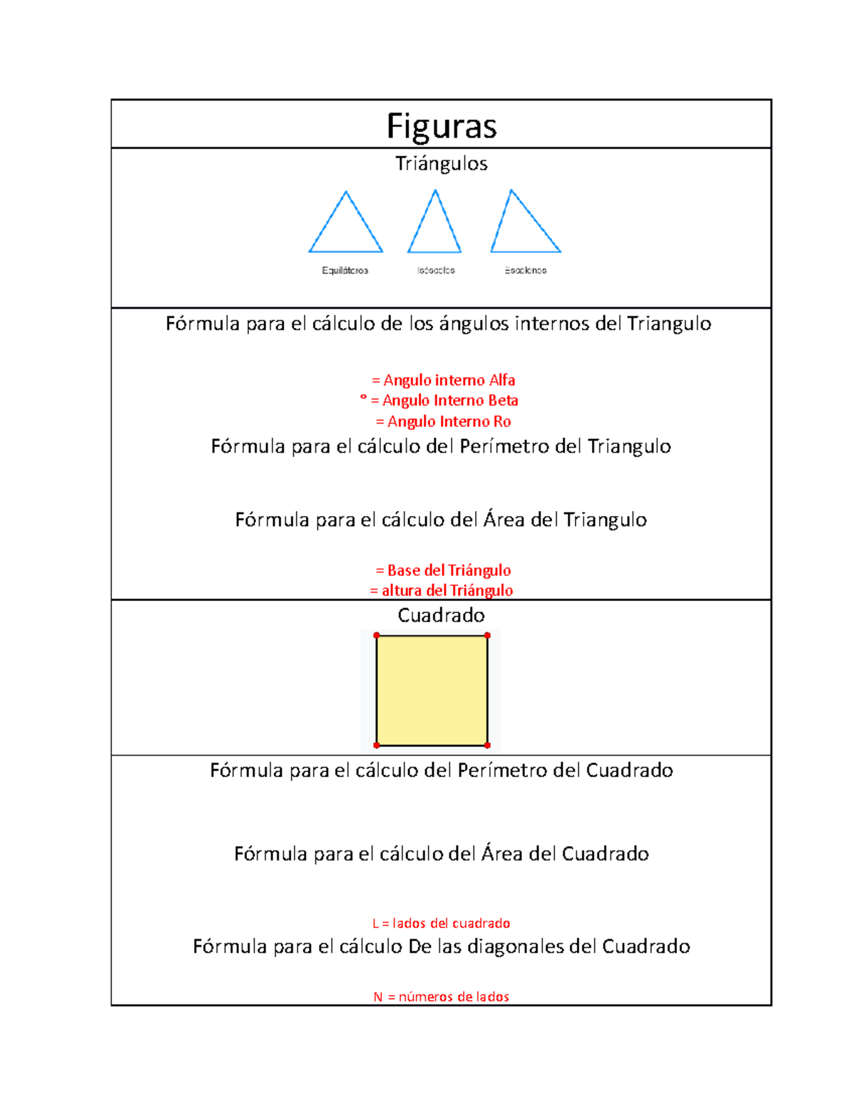 Formulario - Información sobre óptica - Figuras Triángulos Fórmula para ...