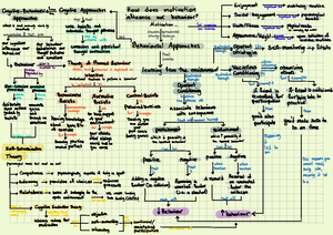 KNPE 251 → Module 4 Visualizations - KNPE 251 → Module 4 ...