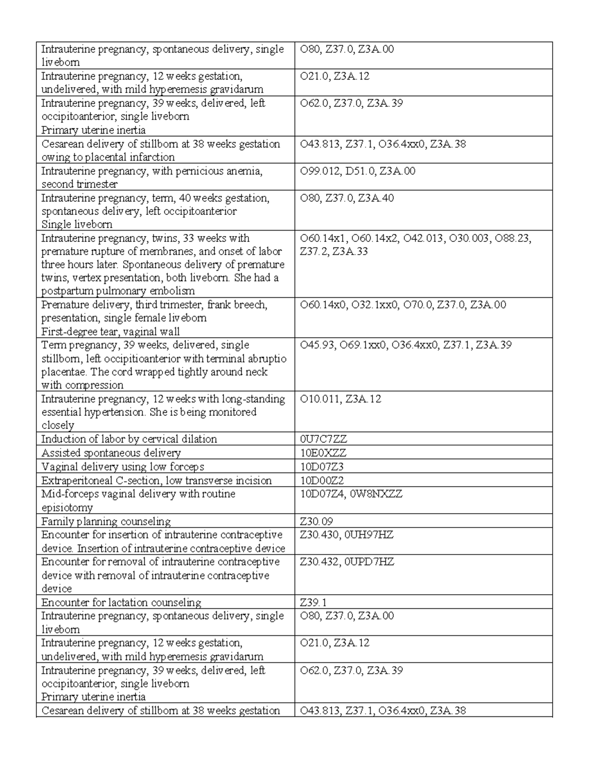 Obstetrics testbank - Intrauterine pregnancy, spontaneous delivery ...