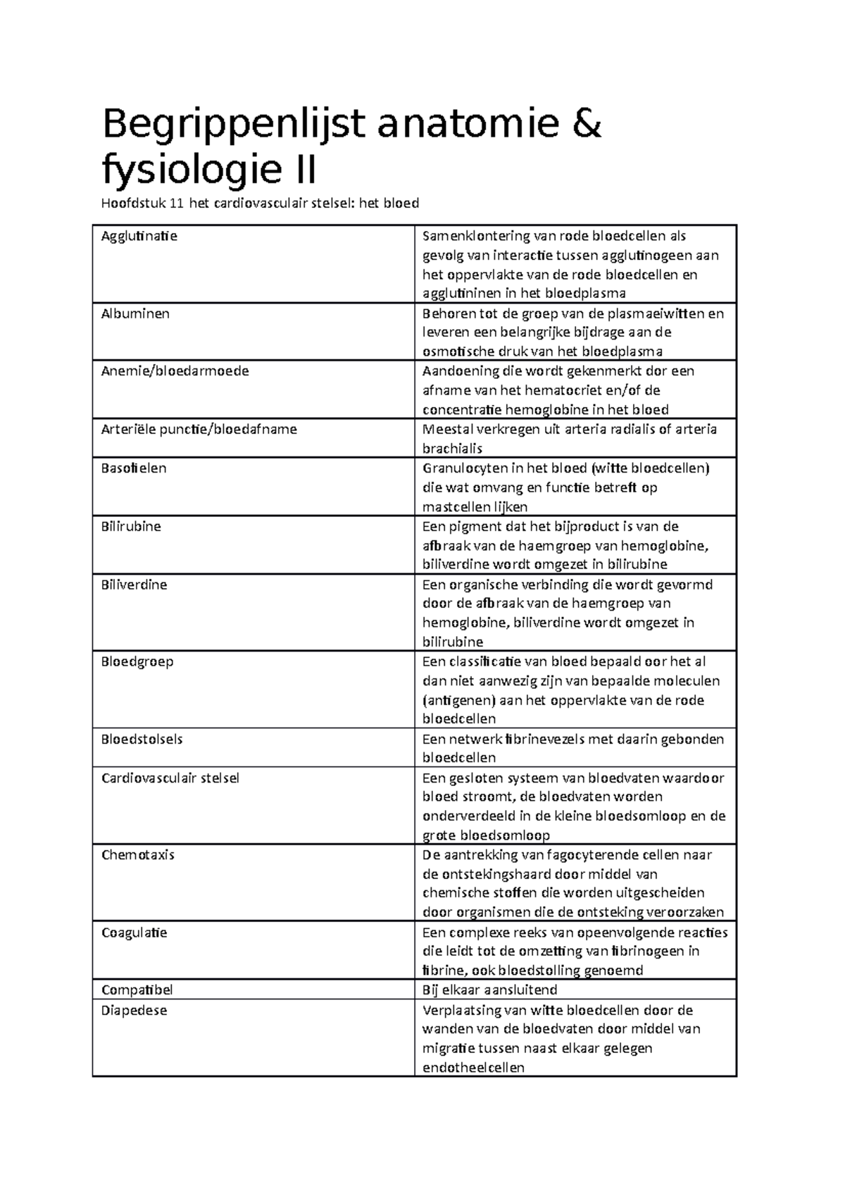 Begrippenlijst Anatomie & Fysiologie II - Begrippenlijst Anatomie ...