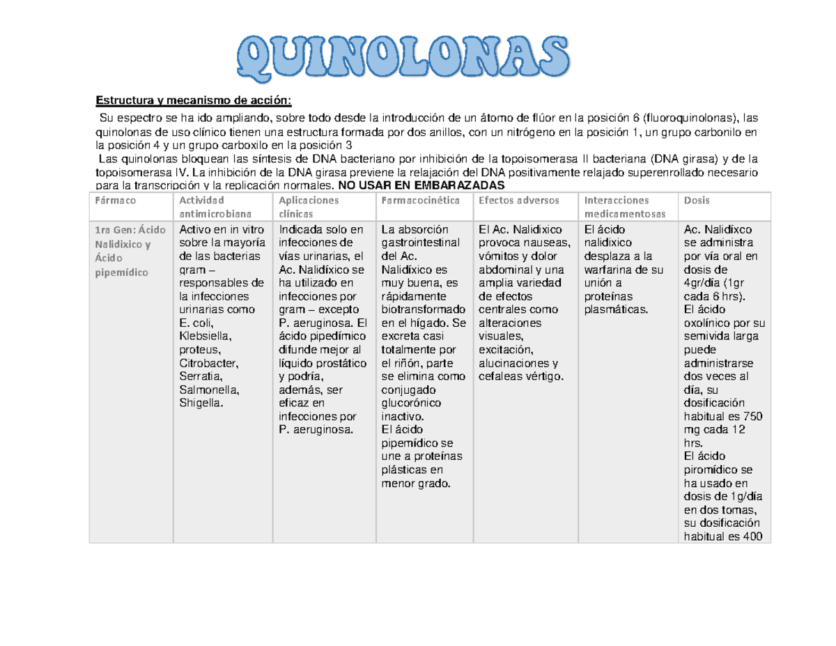 Quinolonas Estructura Y Mecanismo De Acci N Su Espectro Se Ha Ido   Thumb 1200 927 