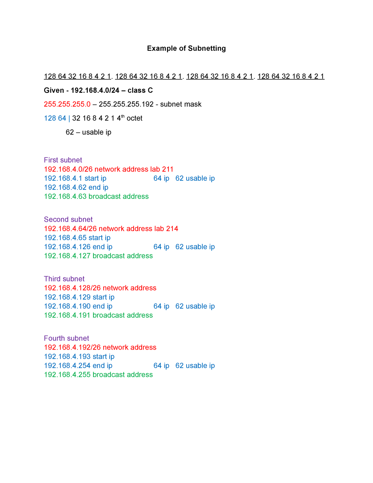 Example Of Subnetting Practice Example Of Subnetting 128 64 32 16 8 4 2 1 128 64 32 16 8 4 2 1 Studocu