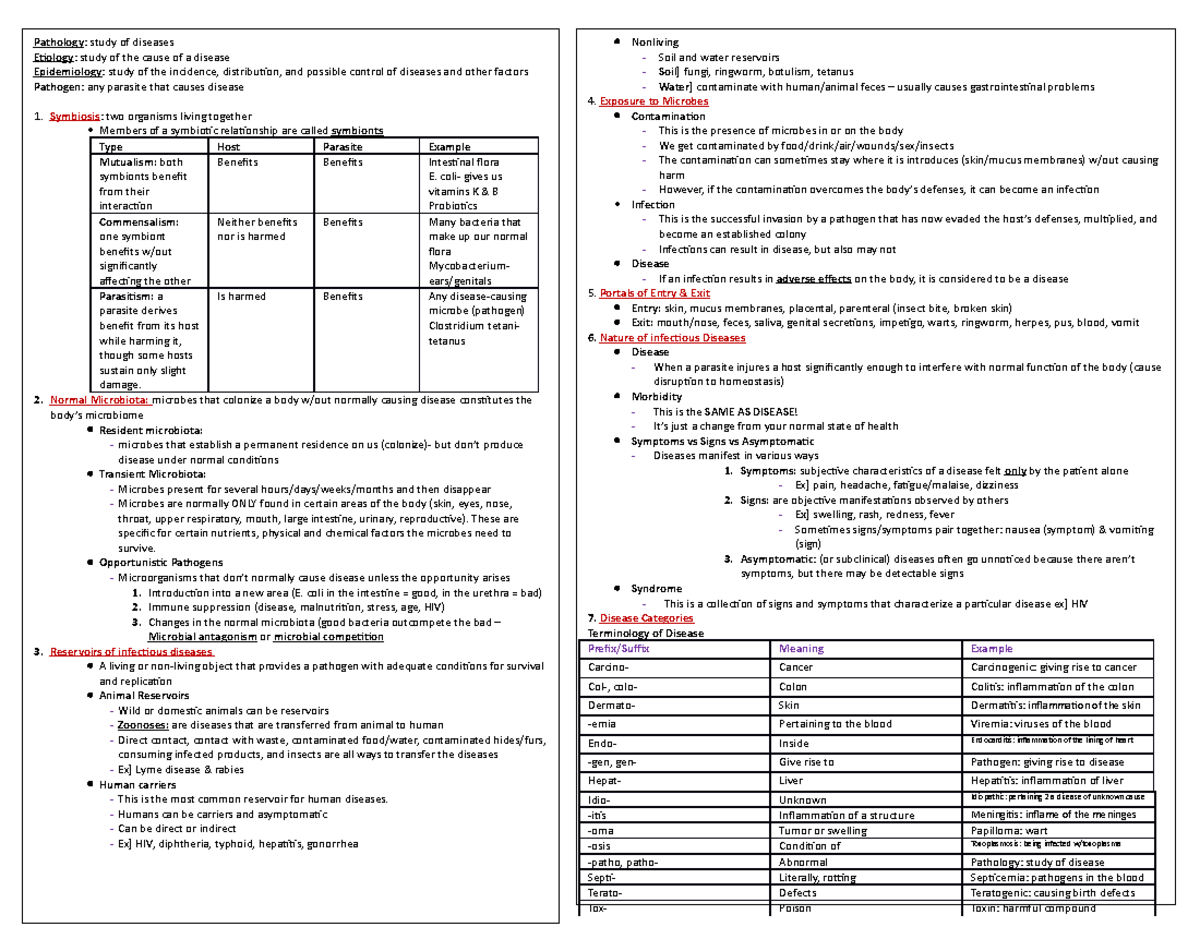 Unit4** - Misha Levish - Pathology: study of diseases Etiology: study ...