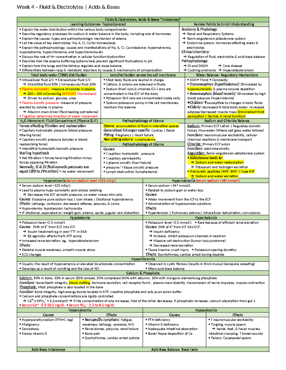 S3 - Week 4 Fluids & Electrolytes, Acids & Bases Imbalances - Fluids ...