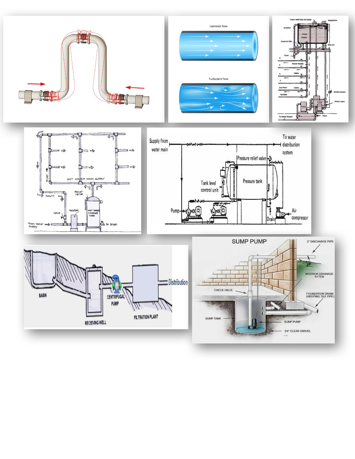 Plumbing sample - Summary Architecture - Studocu