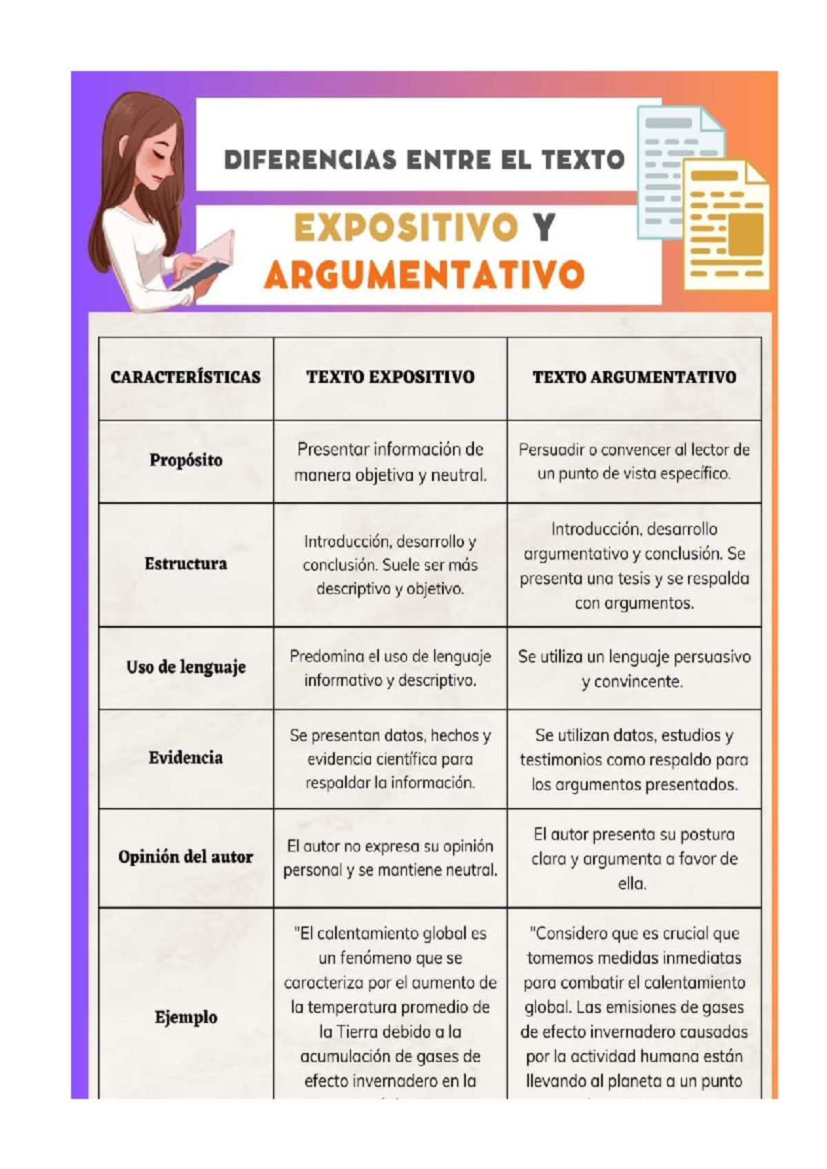 t-exositivo-y-argumentativo-ideas-diferencias-entre-el-texto