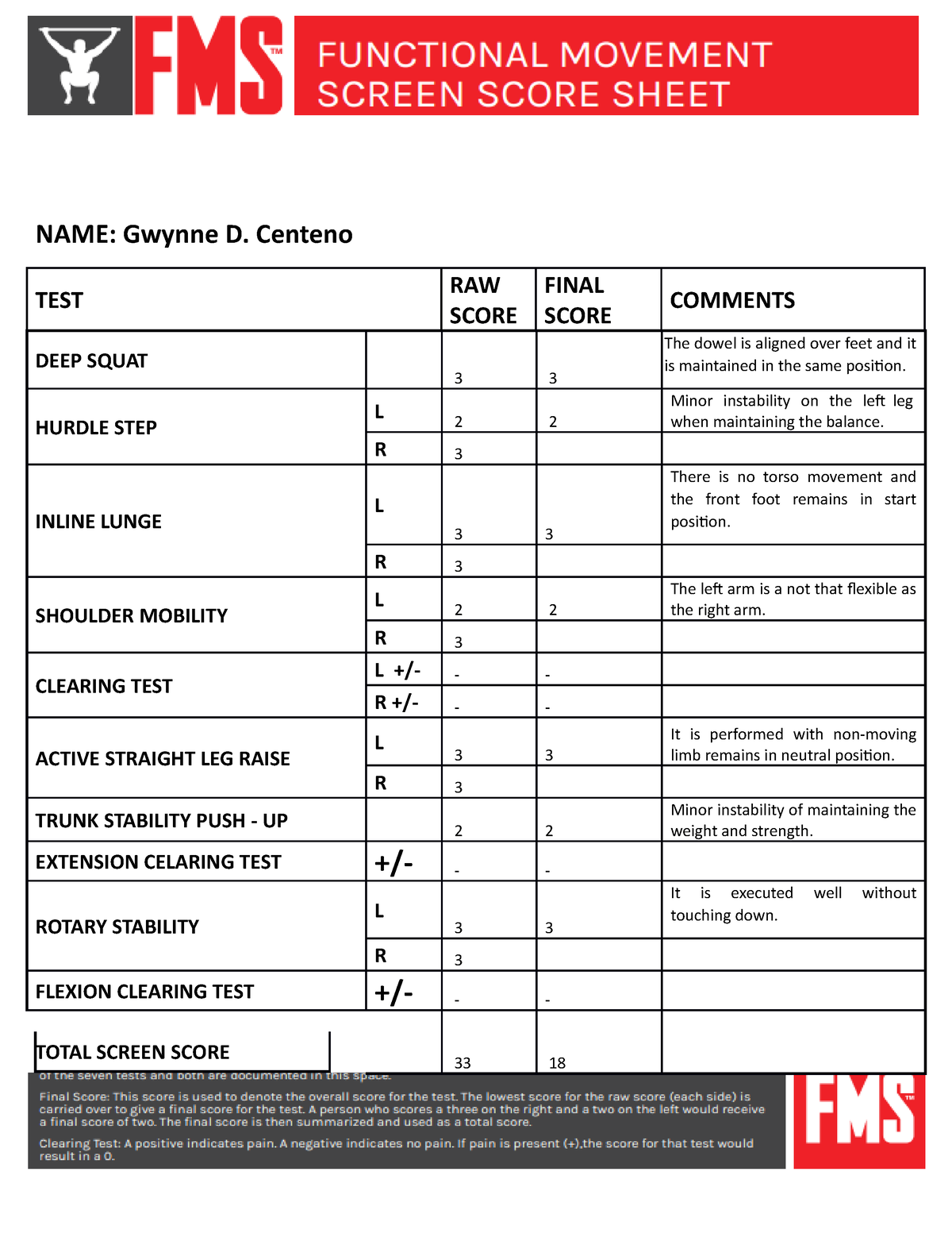 Fms Score Sheet Fill Online Printable Fillable Blank 47 Off 