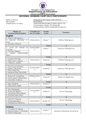 SKED-NLC - nlc documents - Department of Education Region I- Ilocos ...
