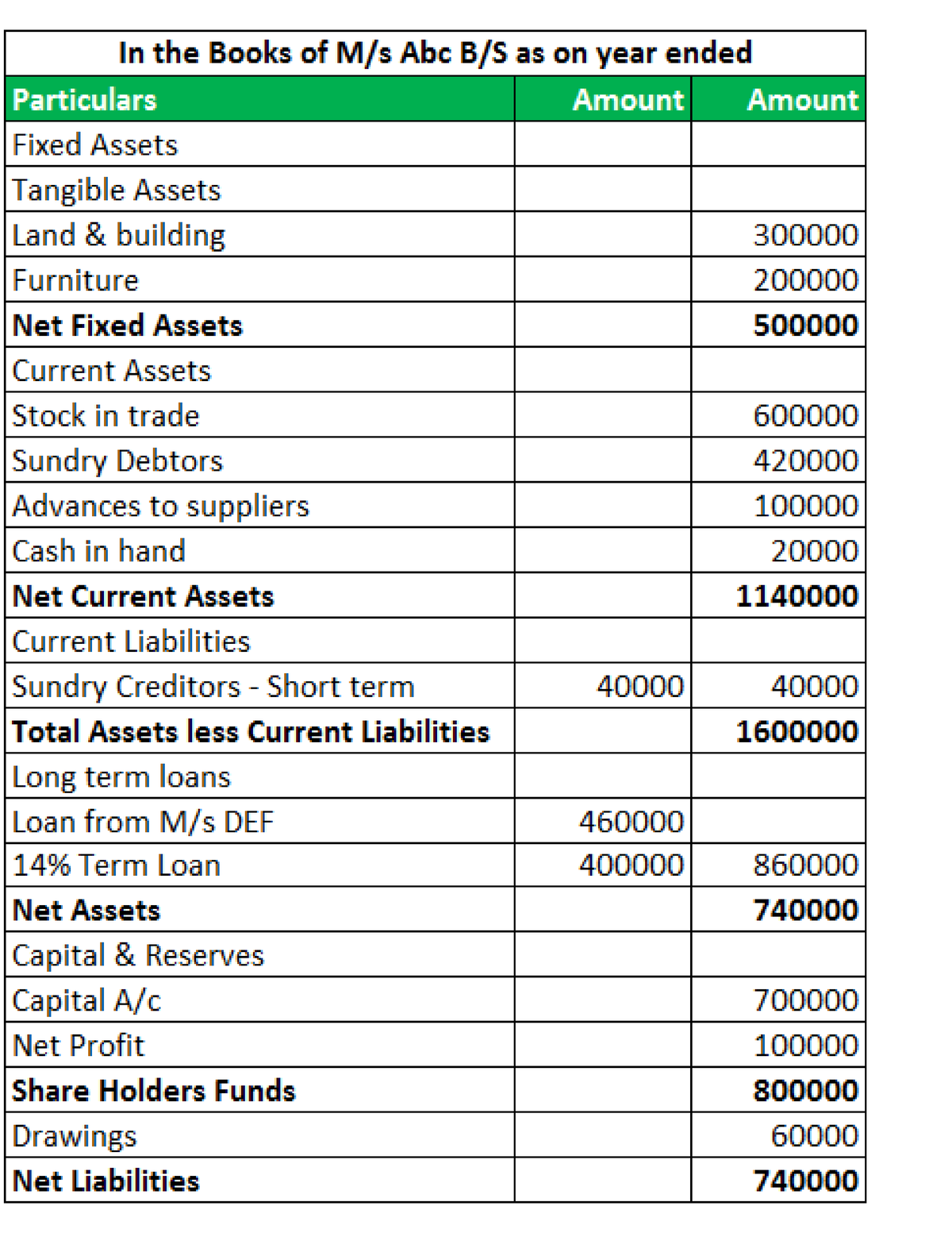 All PDF - Notes - Accountancy - Studocu