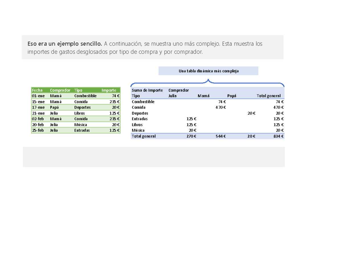 Tutorial de tablas dinámicas 1 Eso era un ejemplo sencillo. A continuaciÛn, se muestra uno m·s