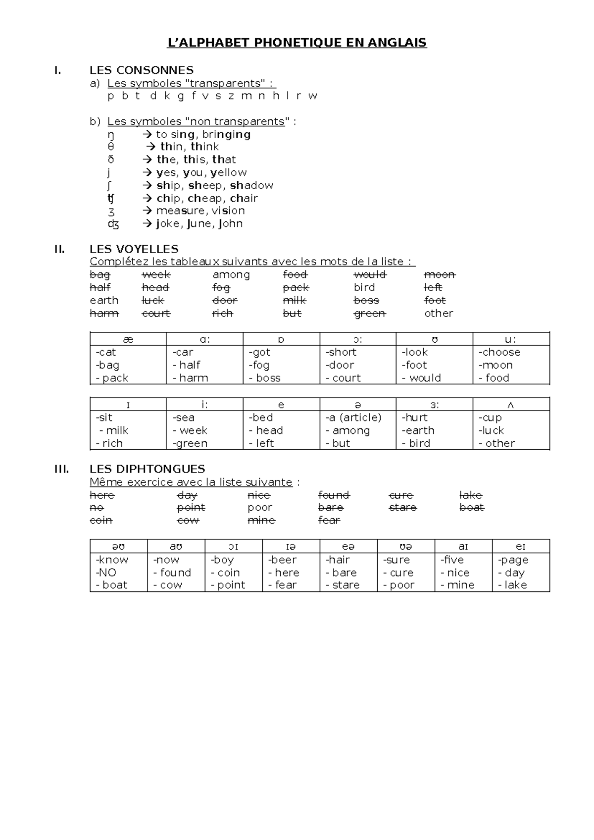 Tableau phonétiquestudent L’ALPHABET EN ANGLAIS I. LES