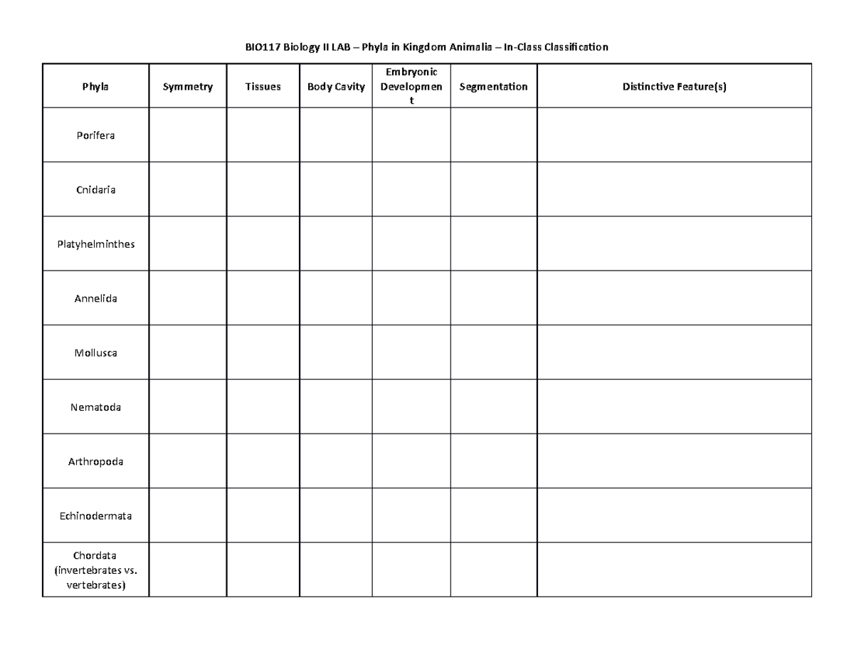 BIO117 LAB Biology II - Animal & Plant Classification Table - BIO117 ...