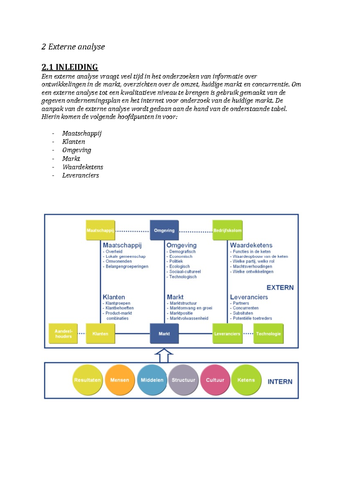 Werkstuk Eindverslag Ondernemen In De Bouw Externe Analyse Cijfer 7 2 Externe Analyse 2 Studeersnel