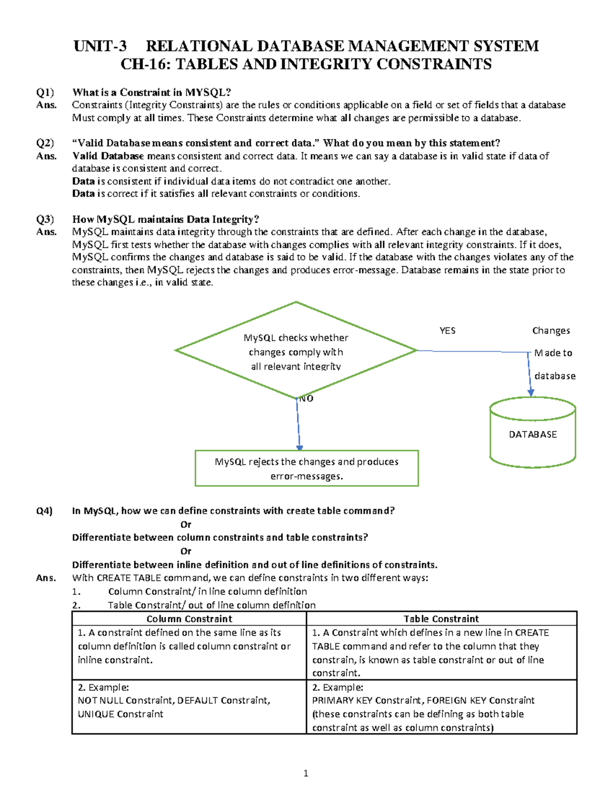 Table Constraints - Good book - UNIT-3 RELATIONAL DATABASE MANAGEMENT ...