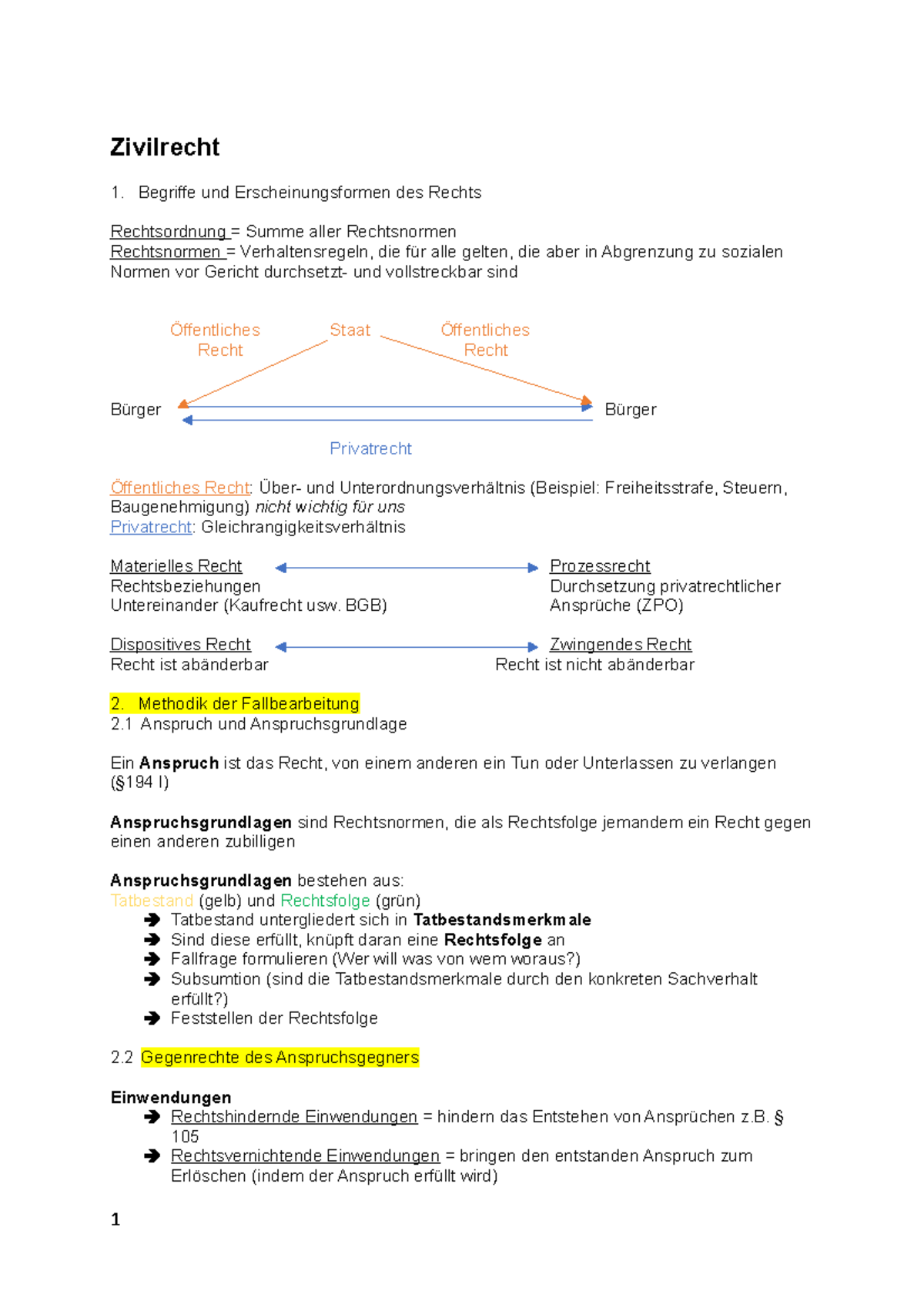 Zivilrecht Vorlesung - Zivilrecht 1. Begriffe Und Erscheinungsformen ...