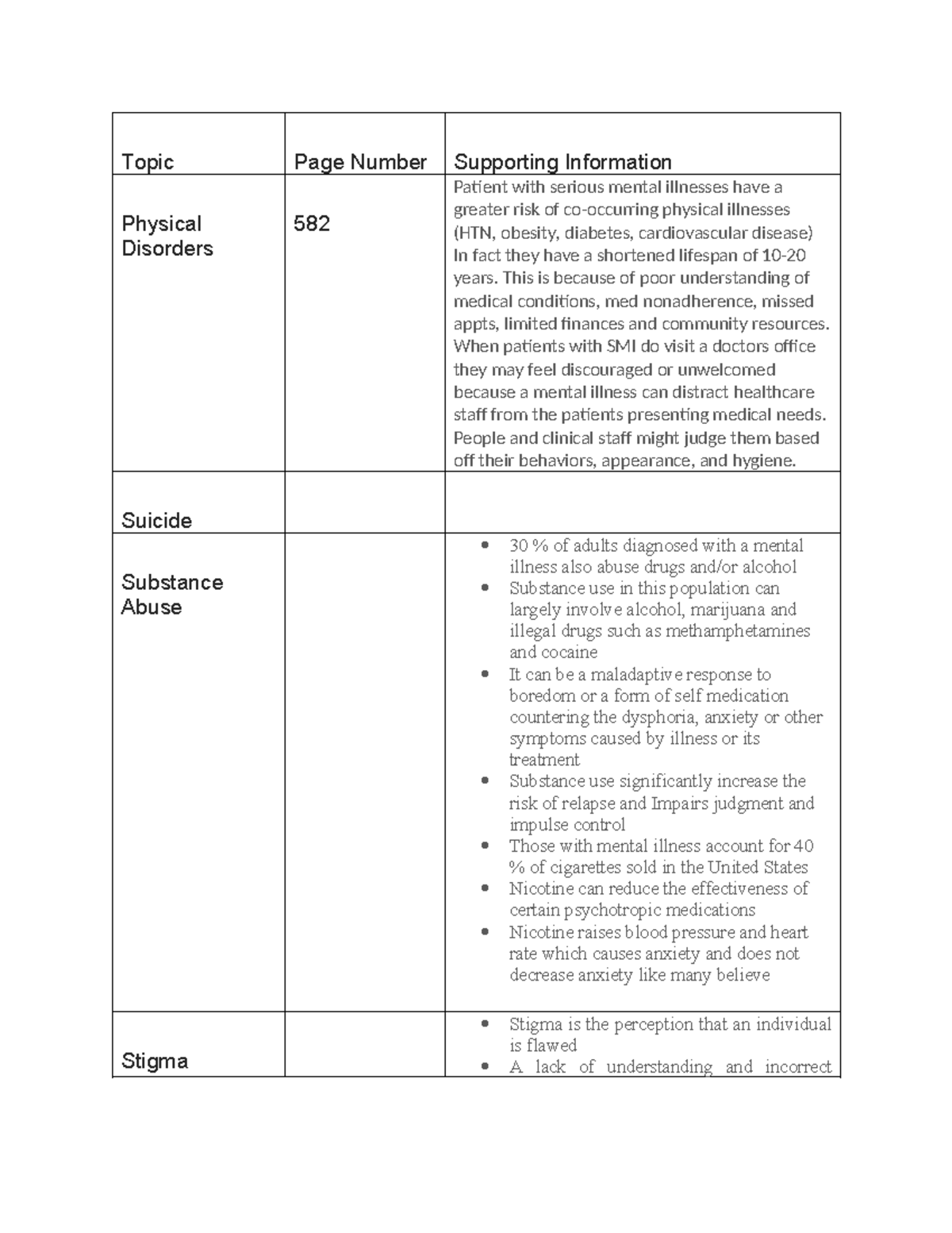 318-01 Serious Mental Illness - Topic Page Number Supporting ...