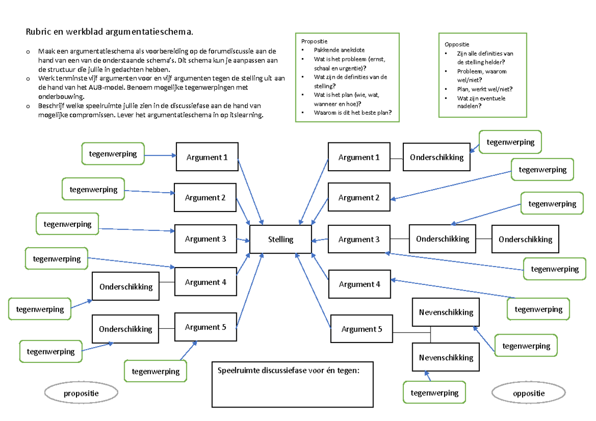 Rubric en werkblad argumentatieschema - o Maak een argumentatieschema ...