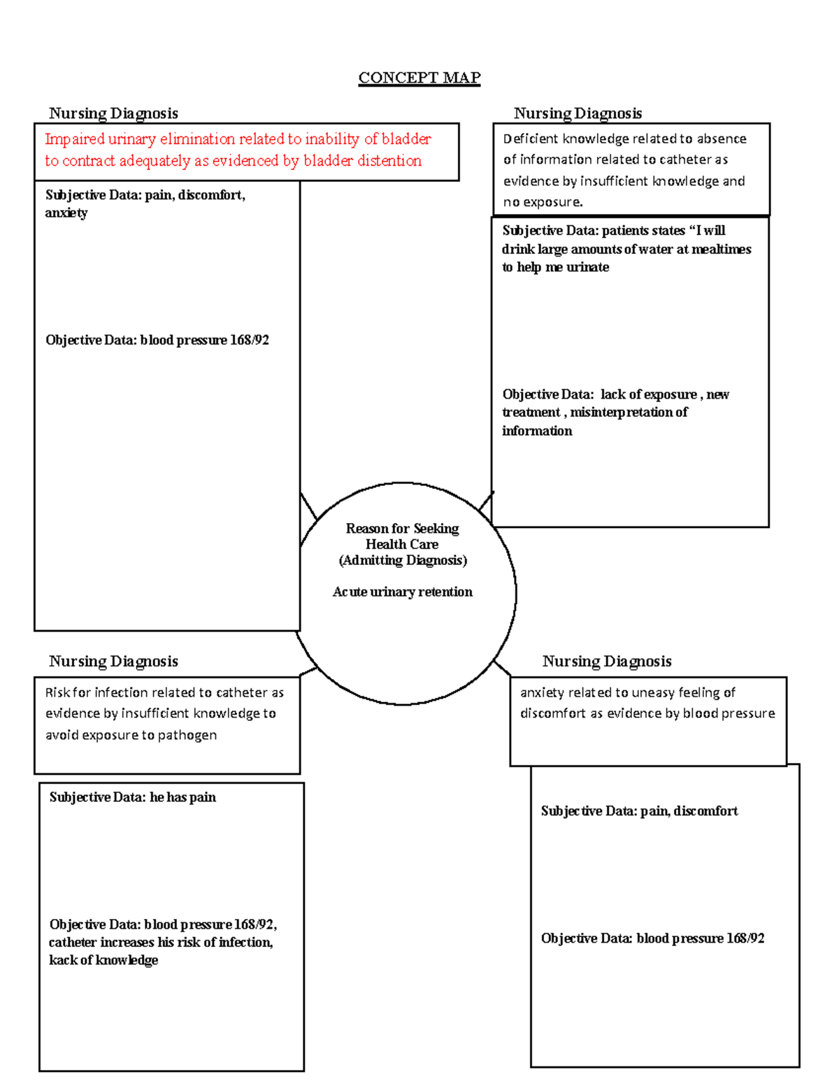 9EA99459 5888 4B2B 84EA 230D38D98E2D - CONCEPT MAP Nursing Diagnosis ...