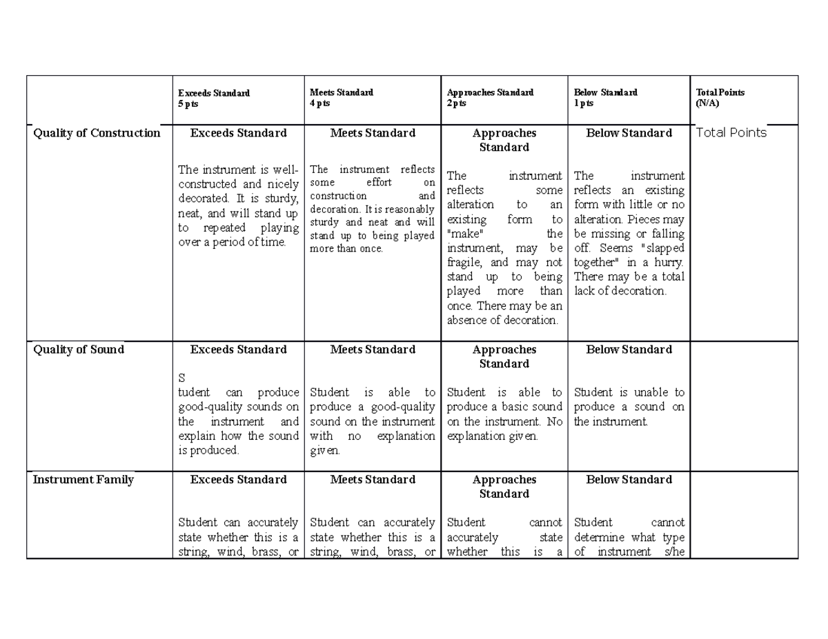 Rubric - N/A - Exceeds Standard 5 pts Meets Standard 4 pts Approaches ...