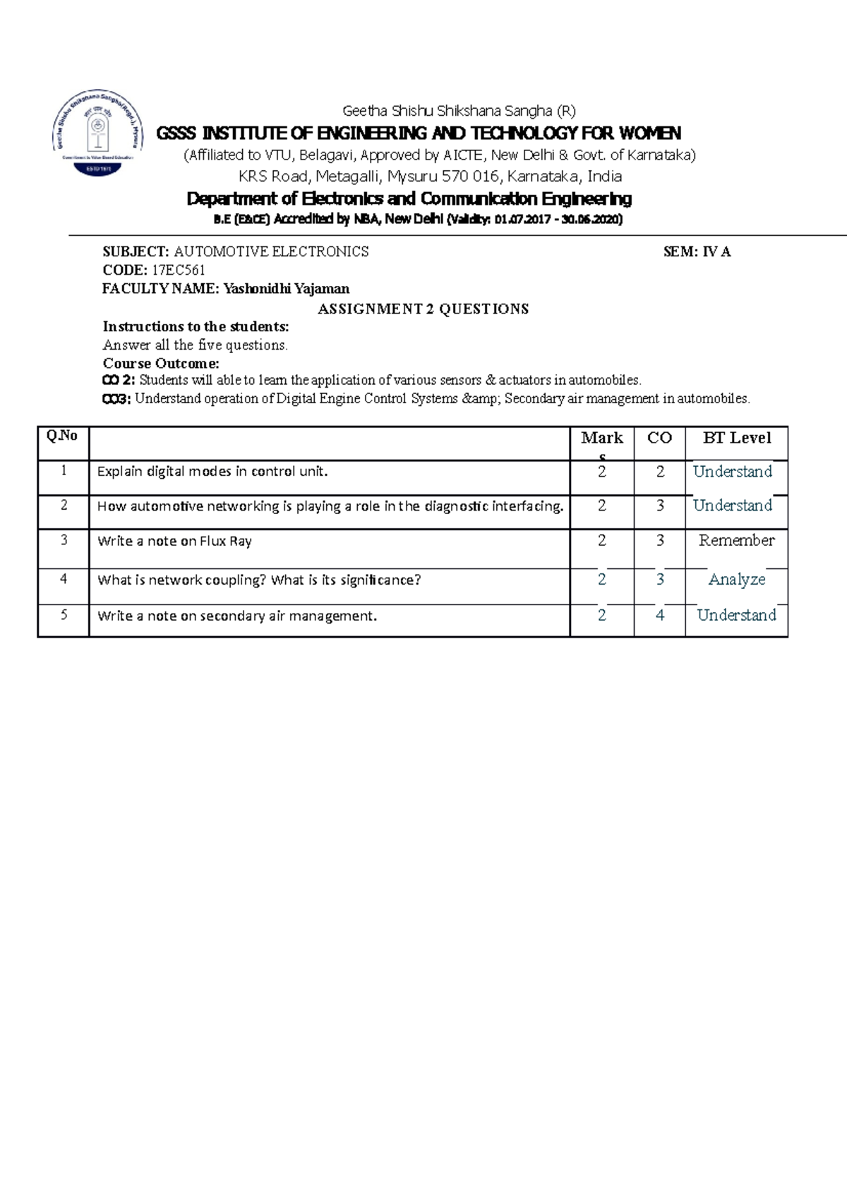 management science awaiting ae assignment