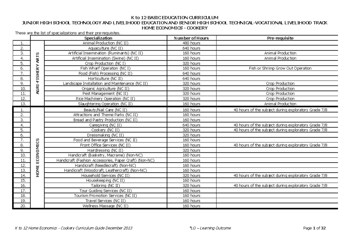 K to 12 Basic Education Curriculum JunioR - JUNIOR HIGH SCHOOL ...