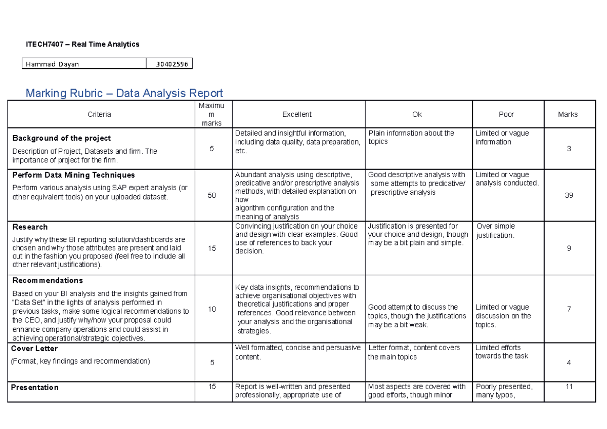 Data Analytics Assignment - Rubrics - Group 4.1 - ITECH7407 – Real Time ...