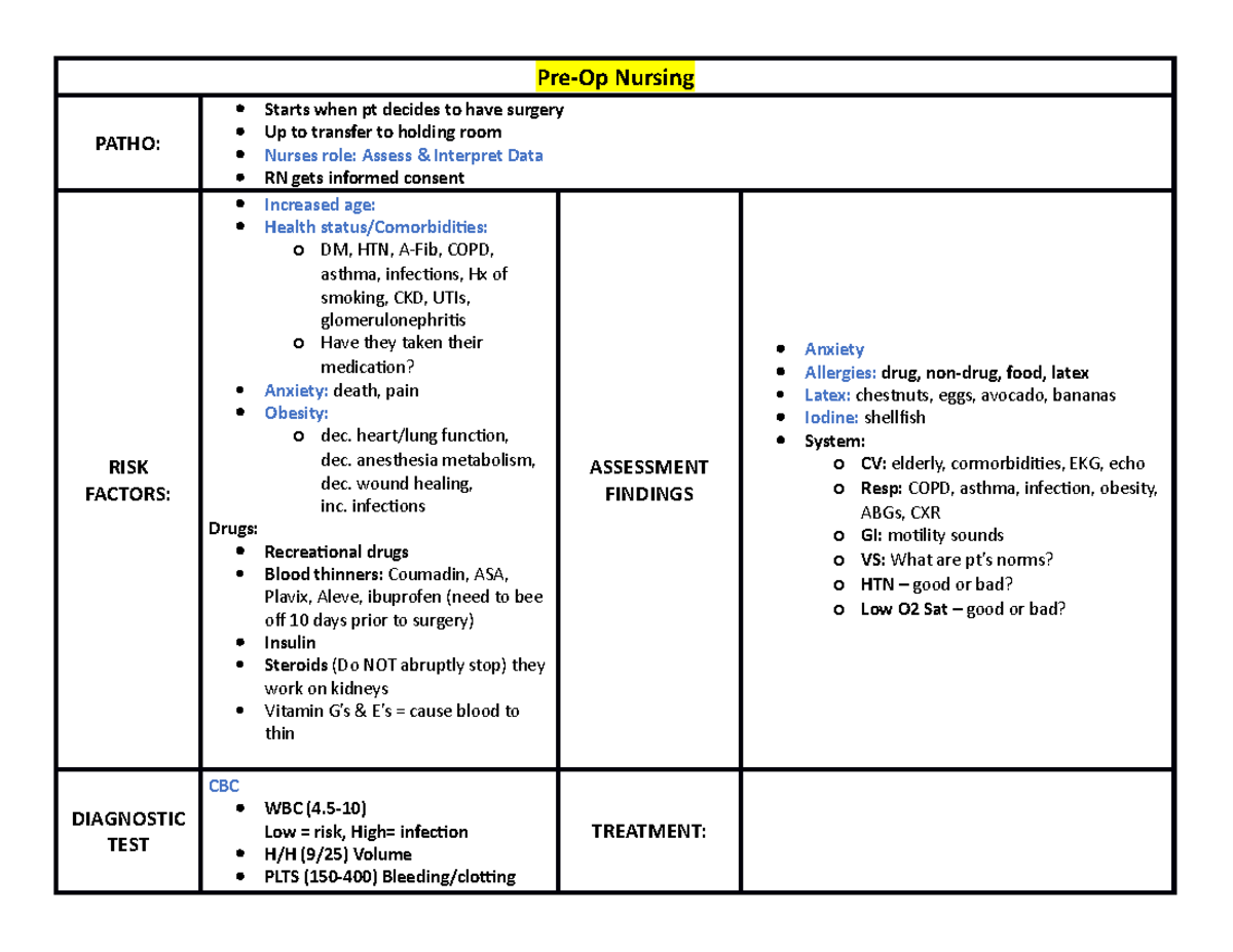 Med surg pre op prezi - Pre-Op Nursing PATHO: Starts when pt decides to ...