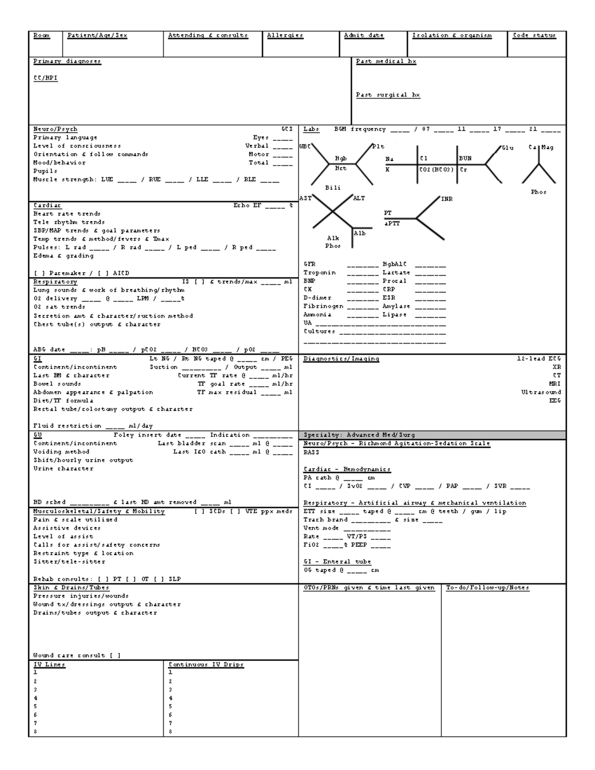 MS2 NPW - Room Patient/Age/Sex Attending & consults Allergies Admit ...